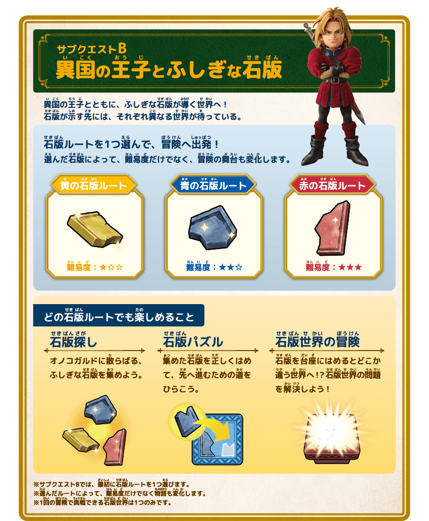 サブクエストB 異国の王子と不思議な石板